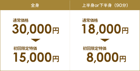 全身：通常価格、30,000円が初回限定特価、15,000円。上半身or下半身（90分）通常価格、18,000円が初回限定特価、8,000円。